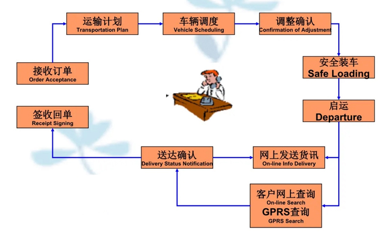 苏州到镇原搬家公司-苏州到镇原长途搬家公司