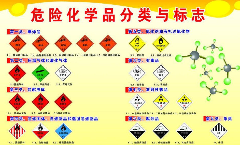 上海到镇原危险品运输